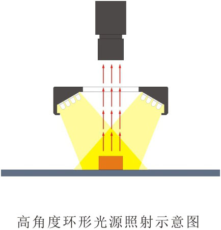 環(huán)形光源LL-RS系列（45 o、60 o、75 o）打光圖.jpg