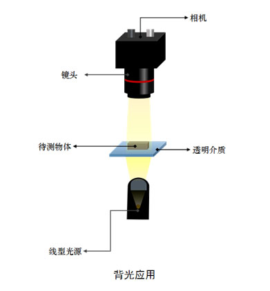線光源LL-HLIN系列背光應(yīng)用圖.jpg