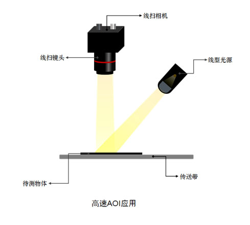 線光源LL-HLIN系列告訴AOI應(yīng)用圖.jpg